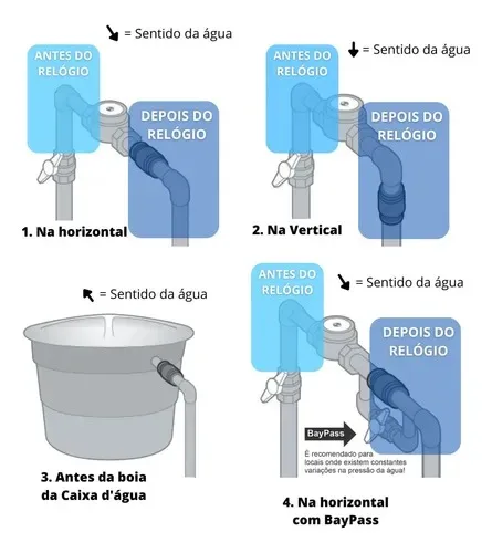Bloqueador de Ar Premium Deplasti 3/4 - Imagem 3