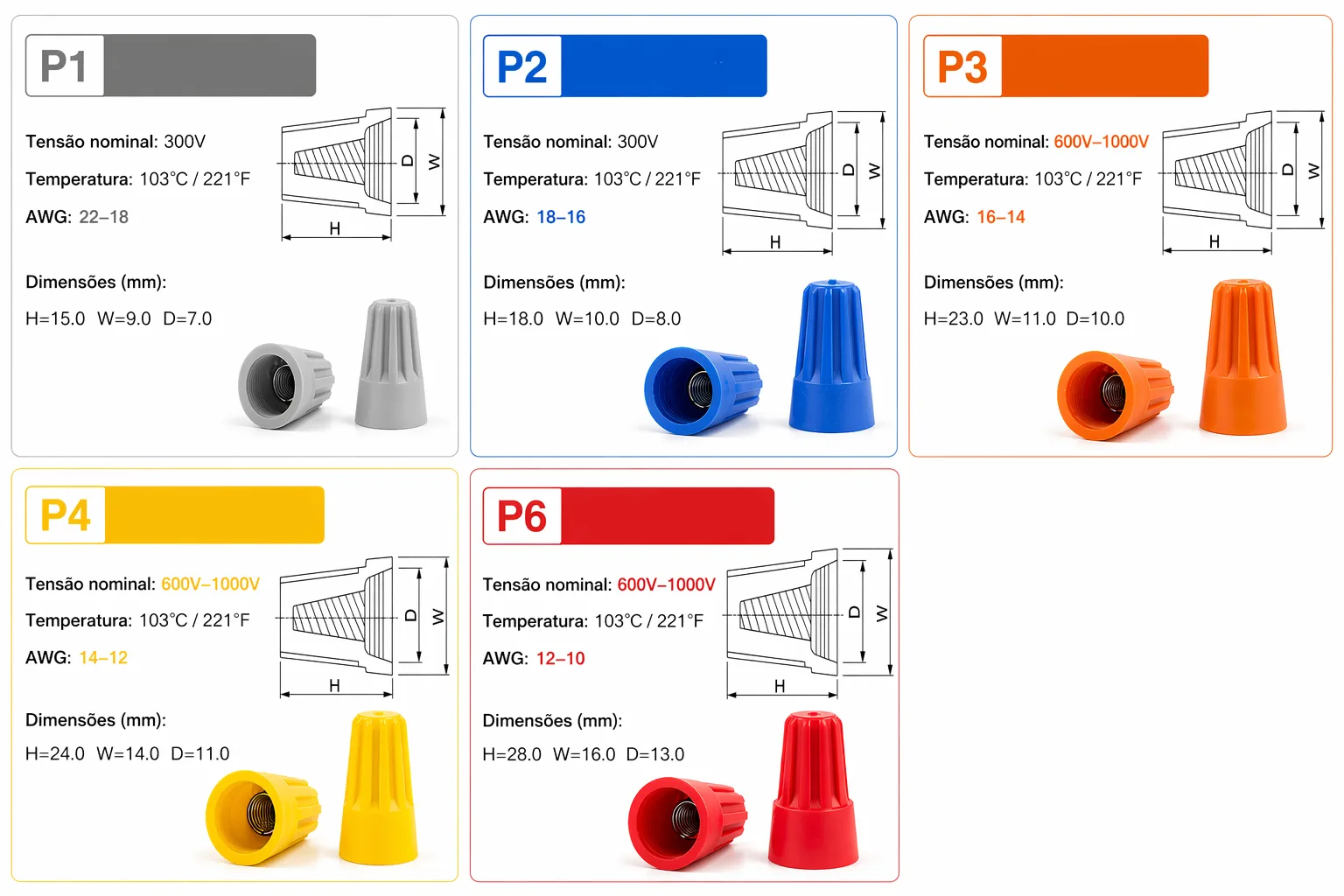Kit Conector de Torção 180 Peças Profissional AWG 10 a 22 - Imagem 4